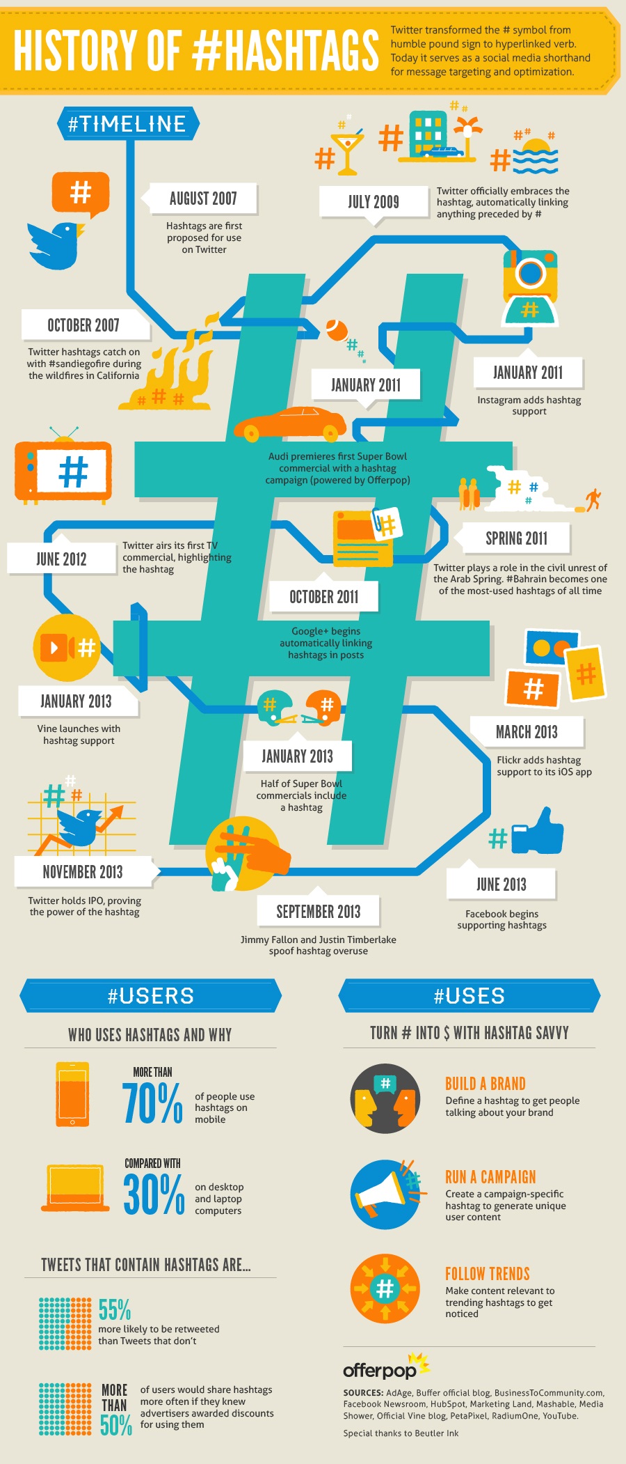 History of Hashtags Infographic